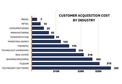Data_Driven_Marketing
